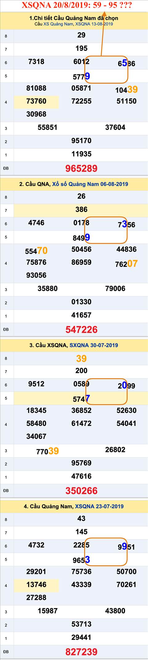 Tham khao An so XSQNA 20-08-2019